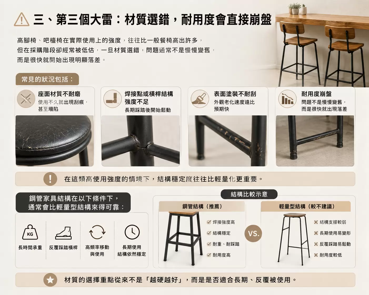 高腳椅、吧檯椅採購最常踩的雷!尺寸、耐用材質、保固一次搞懂 吧檯椅材質選錯,耐用度會直接崩盤